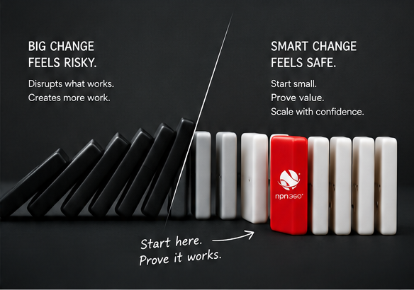Low-risk pilot domino visual