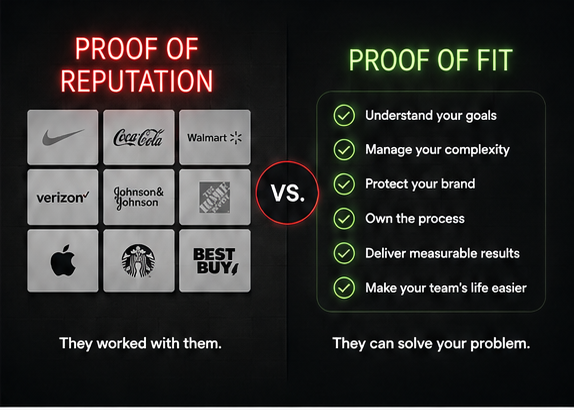 Proof of reputation compared with proof of fit